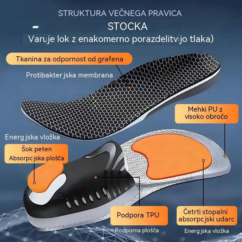 š„ćKupite enega, dobite enega brezplaÄnoćš£ćVelikosti 35-46ćā” Ortopedski Å”portni vložek s podporo za stopalni lok ā popolno blaženje, vrhunsko udobje
